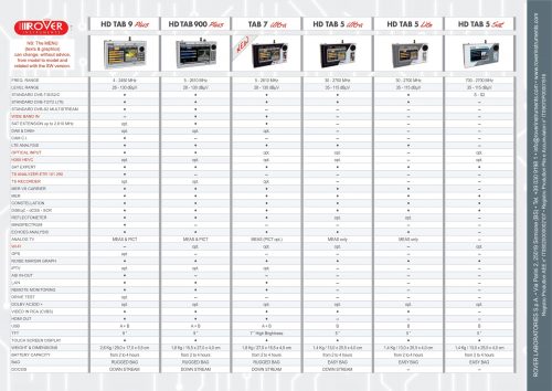 ROVER Instruments - Cross reference 2022 v6