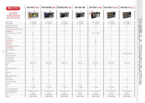 ROVER Tabella Comparativa Strumenti 20 v13