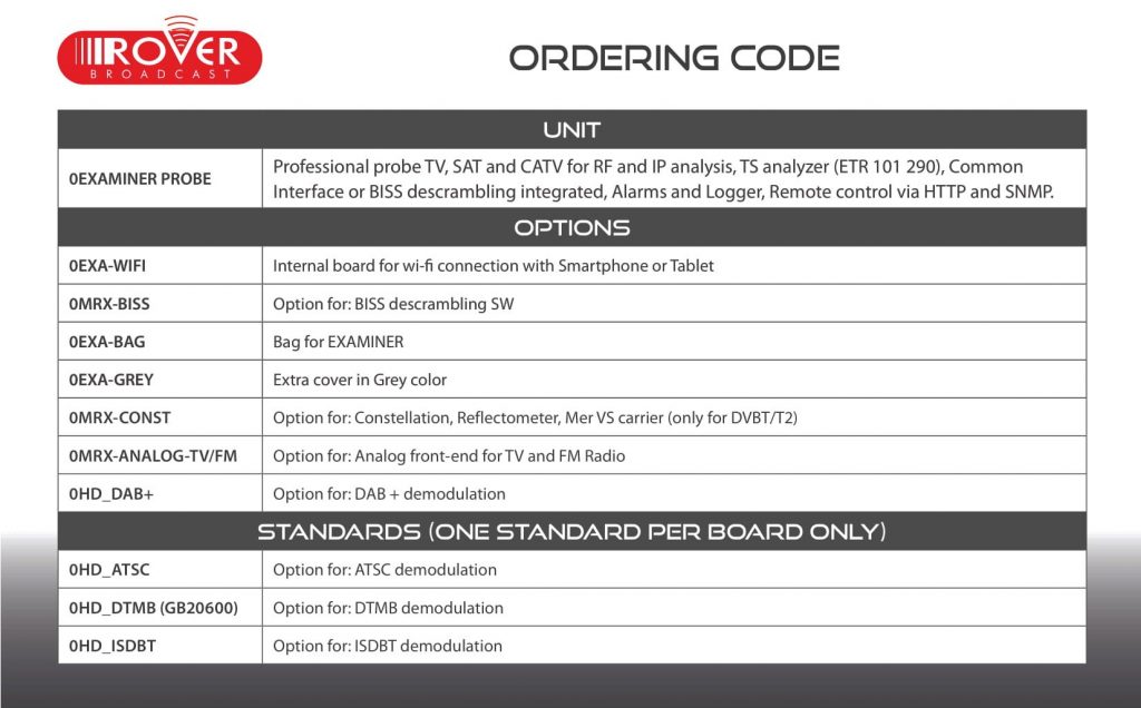 ROVER BROADCAST - EXAMINER PROBE - ORDERING CODE