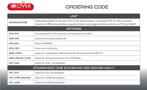 ROVER EXAMINER PROBE ordering code ENG V g h s-8