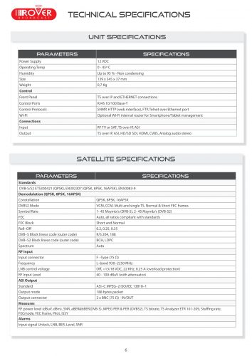 ROVER EXAMINER Probe Pag 6