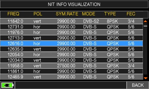 ROVER HD TAB 900 Series NIT INFO VISUALIZATION