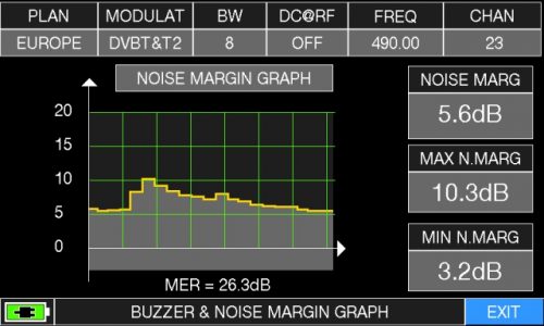 ROVER HD TAB 900 Series TV BUZZ GRAPH