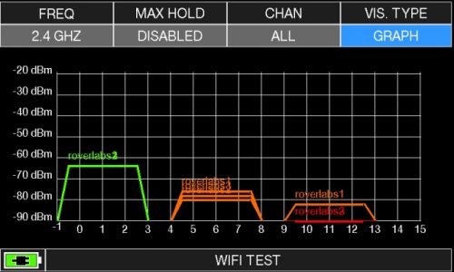 ROVER HD TAB 900 Series WIFI TEST 2_4 GHz