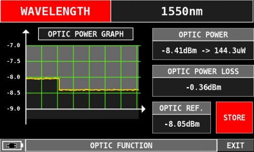 ROVER OMNIA 7000 optic measures