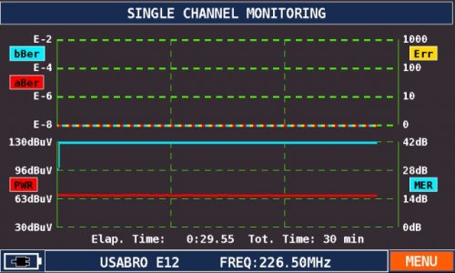 ROVER OMNIA SINGLE CHANNEL MONITORING