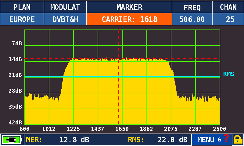 HD_Series_MER_vs_CARRIER_ZOOM_NORMAL_con_DISTURBO