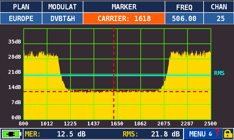 HD_Series_MER_vs_CARRIER_ZOOM_REVERSE_con_DISTURBO