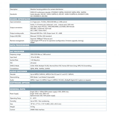ROVER M-RADIO Technical specification