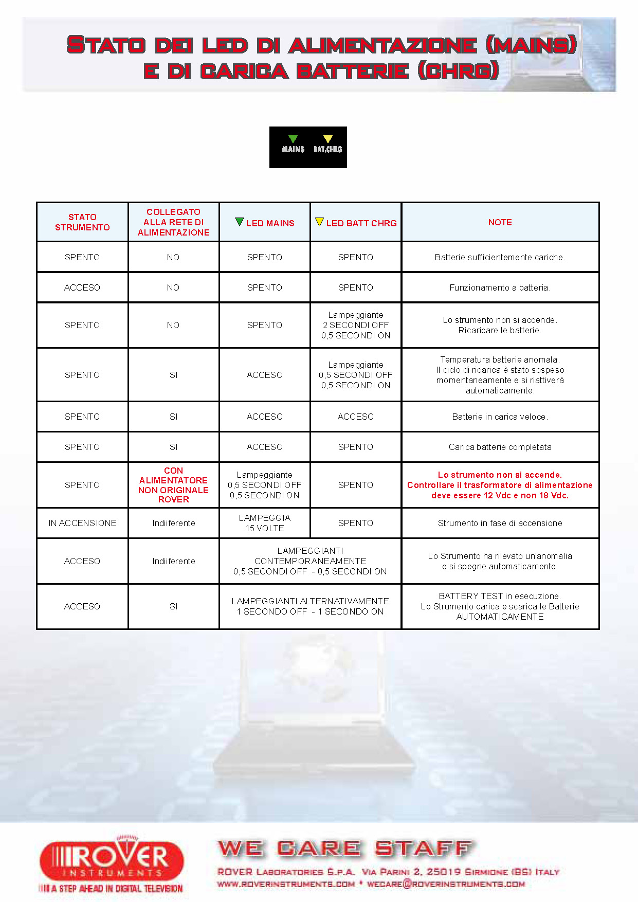 ROVER_FAQ_HD_PROTAB-PRO-TOUCH-FLASH-LIGHT_Stato_LED_alimentazione_e_carica_batterie_11-2014_IT