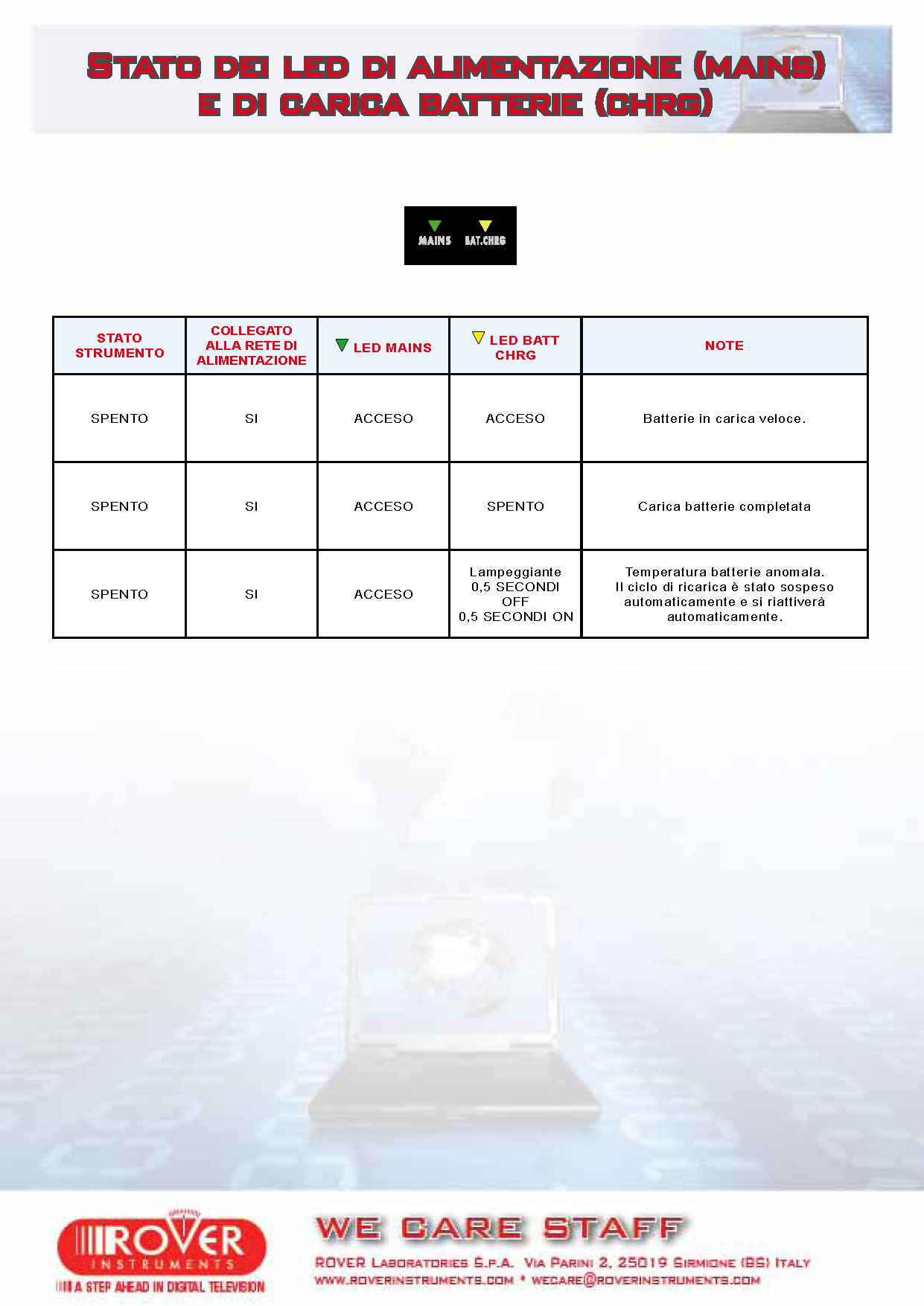 ROVER_FAQ_HD_TAB-COMPACT_Stato_LED_alimentazione_e_carica_batterie_11-2014_IT