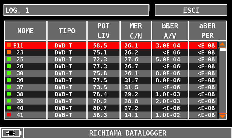 ROVER_Serie_HD_RICHIAMA_DATALOGGER