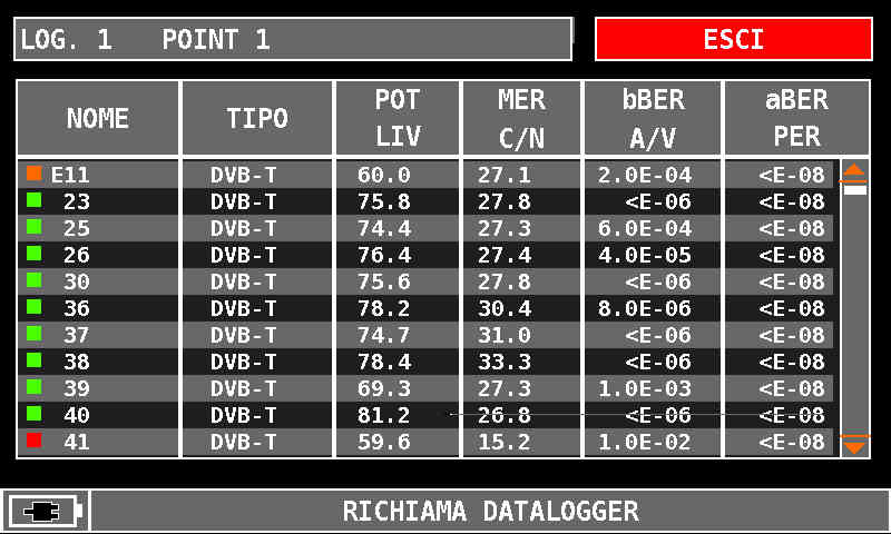 ROVER_Serie_HD_RICHIAMA_DATALOGGER_ESCI