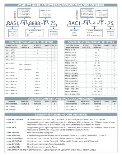 RAS-1_RAC-1 code options v8,2 s-12