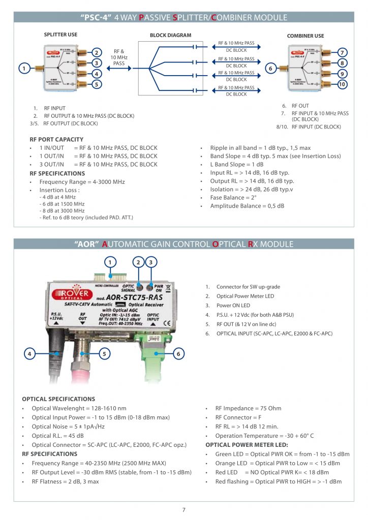 RAS-1_RAC-1 passive splitter module v8,2 s-07