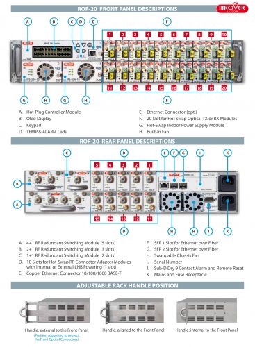 ROVER ROF-X-X v1,1 xs-07a