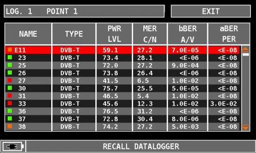 ROVER HD Series RECALL DATALOGGER