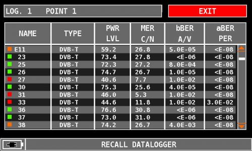 ROVER HD Series RECALL DATALOGGER EXIT