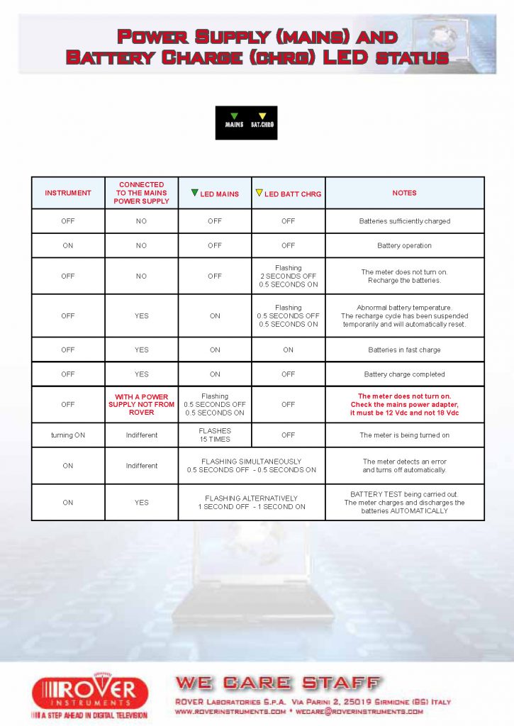 ROVER HD PROTAB-PRO-TOUCH-FLASH-LIGHT Power supply and battery LED status 11-14