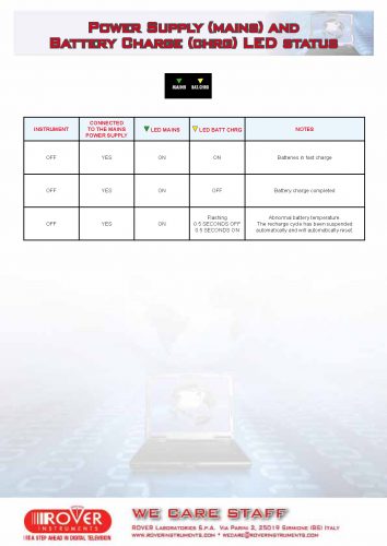 ROVER HD TAB-COMPACT Power supply and battery LED status 11-14