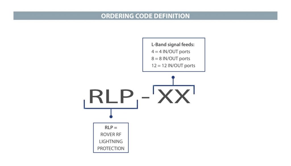 ROVER SATCOM - RLP-XX - Code & Options - v4