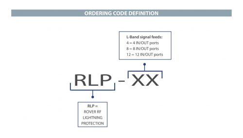 ROVER SATCOM - RLP-XX - Code & Options - v4