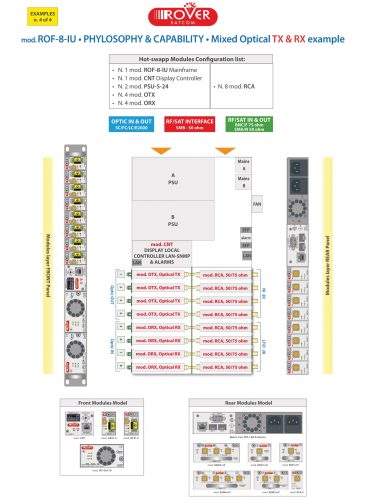 ROVER ROF-X-X v1,1 xs-08a