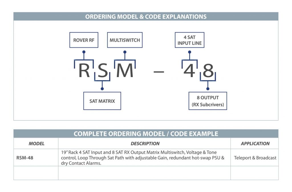 ROVER SATCOM - RSM-48 - Code & Options - v8_6
