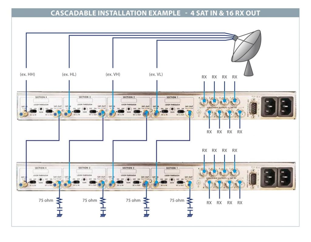 ROVER SATCOM - RSM-48 - Installation Example - v8_6