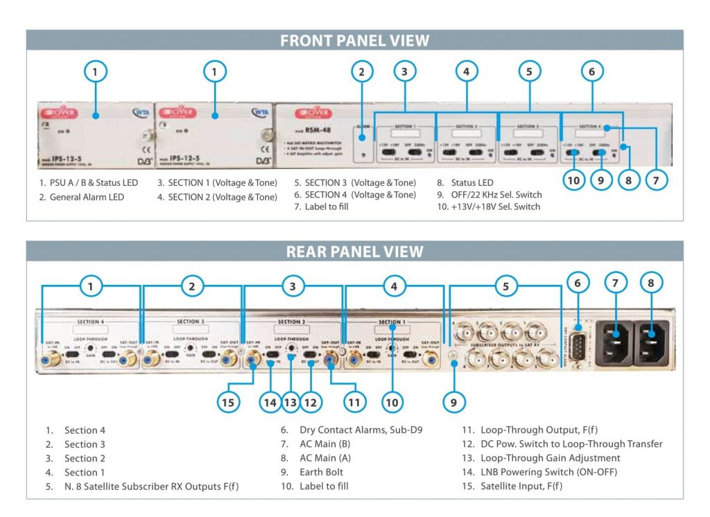 ROVER SATCOM - RSM-48 - Physical & Connections - v8_6