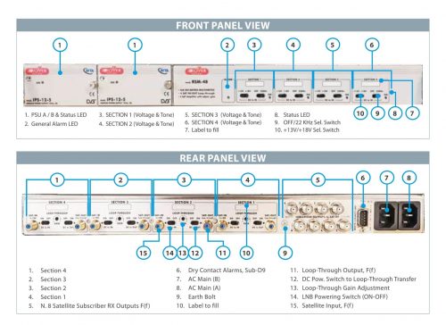 ROVER SATCOM - RSM-48 - Physical & Connections - v8_6