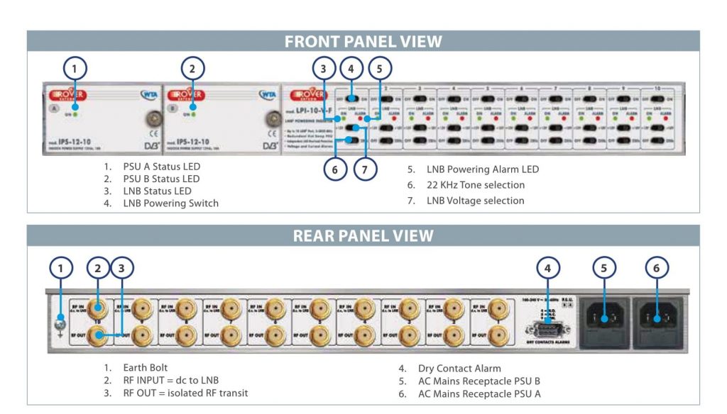 ROVER SATCOM - LPI-10-V-F - Physical & Connections - v5_6