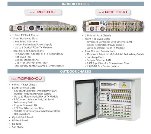 ROVER_ROF-20-IU_Vq_s_06-19 mod-2