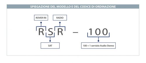 ROVER Broadcast & Cable RSR-100 Codice ordinazione IT v4