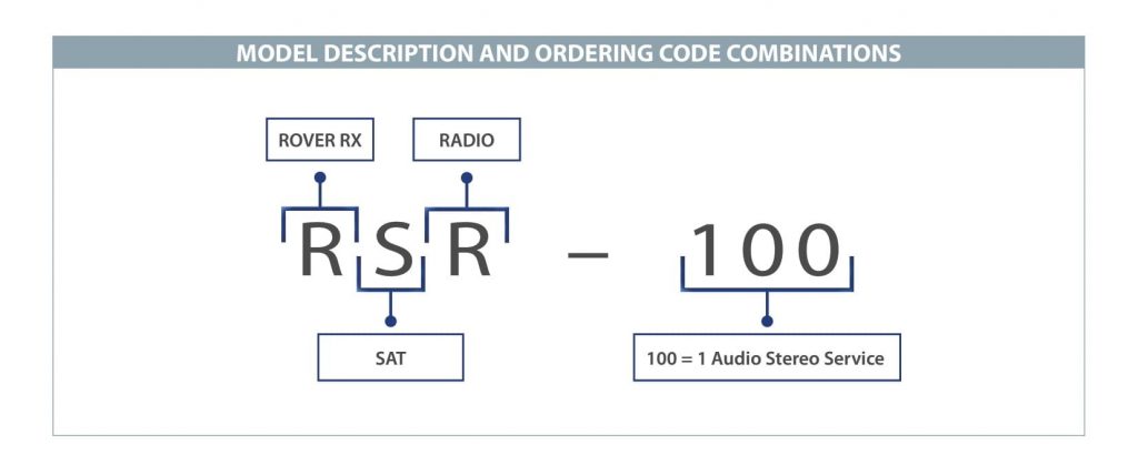 ROVER Broadcast & Cable RSR-100 Ordering code EN V4