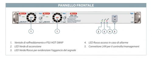 ROVER Broadcast & Cable RSR-100 Pannello forntale IT v4