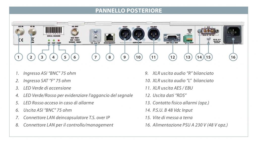 ROVER Broadcast & Cable RSR-100 Pannello posteriore IT v4