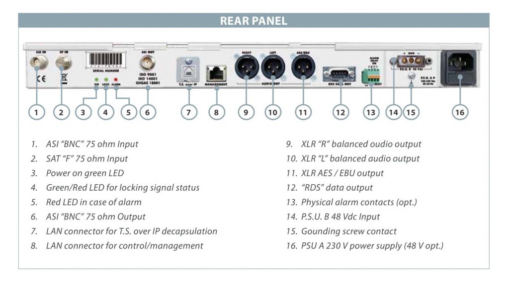 ROVER Broadcast & Cable RSR-100 Rear panel EN V4