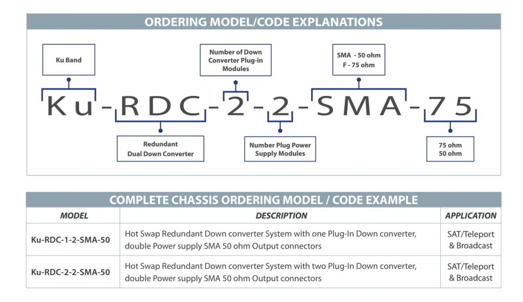 ROVER SATCOM - Ku RDC System - Code & Options - v5_1