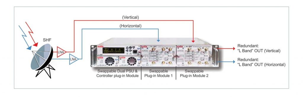 ROVER SATCOM - Ku RDC System - How Works - v5_1