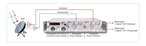 ROVER SATCOM - Ku RDC System - How Works - v5_1