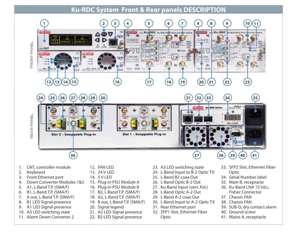 ROVER SATCOM - Ku RDC System - Physical & Connections - v5_1