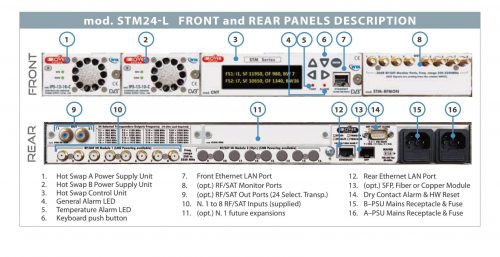 ROVER SATCOM SAT MONITORING mod STM24-L w v5,4 s-3b