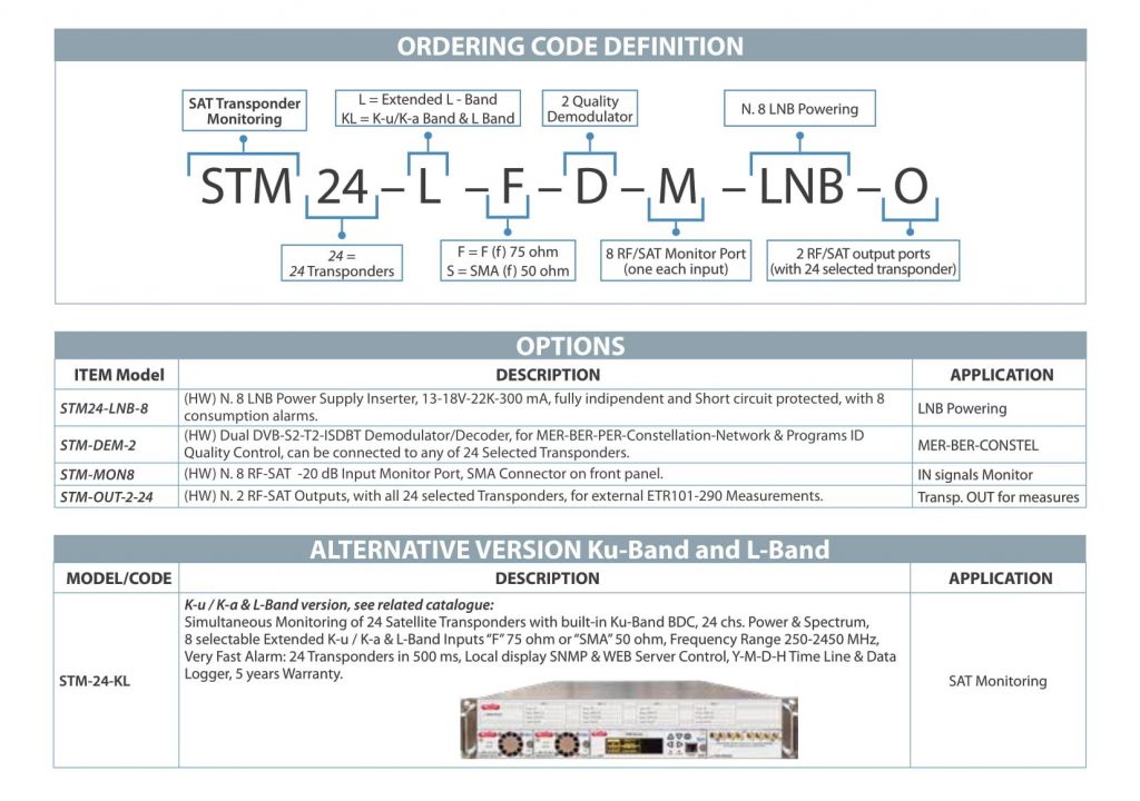 ROVER SATCOM - STM 24-L - Code & Options v5_9