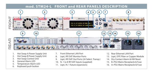 ROVER SATCOM - STM 24-L - Physical & Connections - v5_9