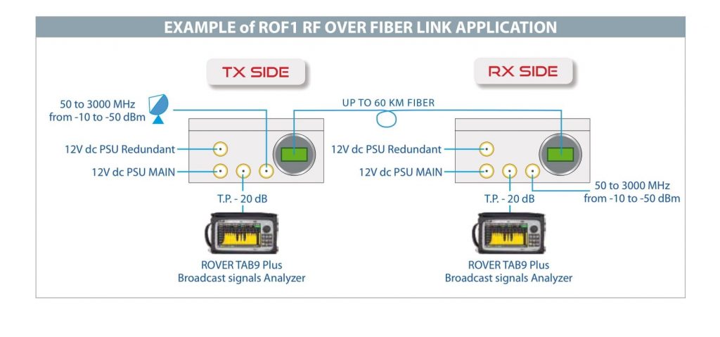 ROVER SATCOM - ROF1 - Application Examples - v2_1