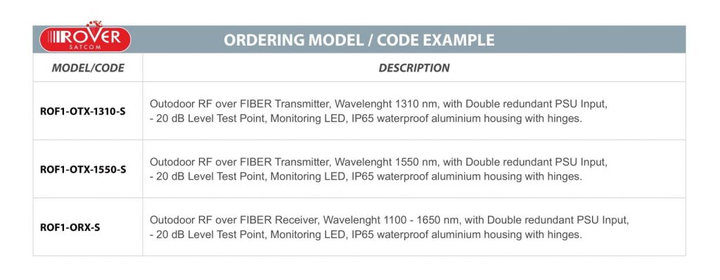 ROVER SATCOM - ROF1 - Code & Options - v2_1