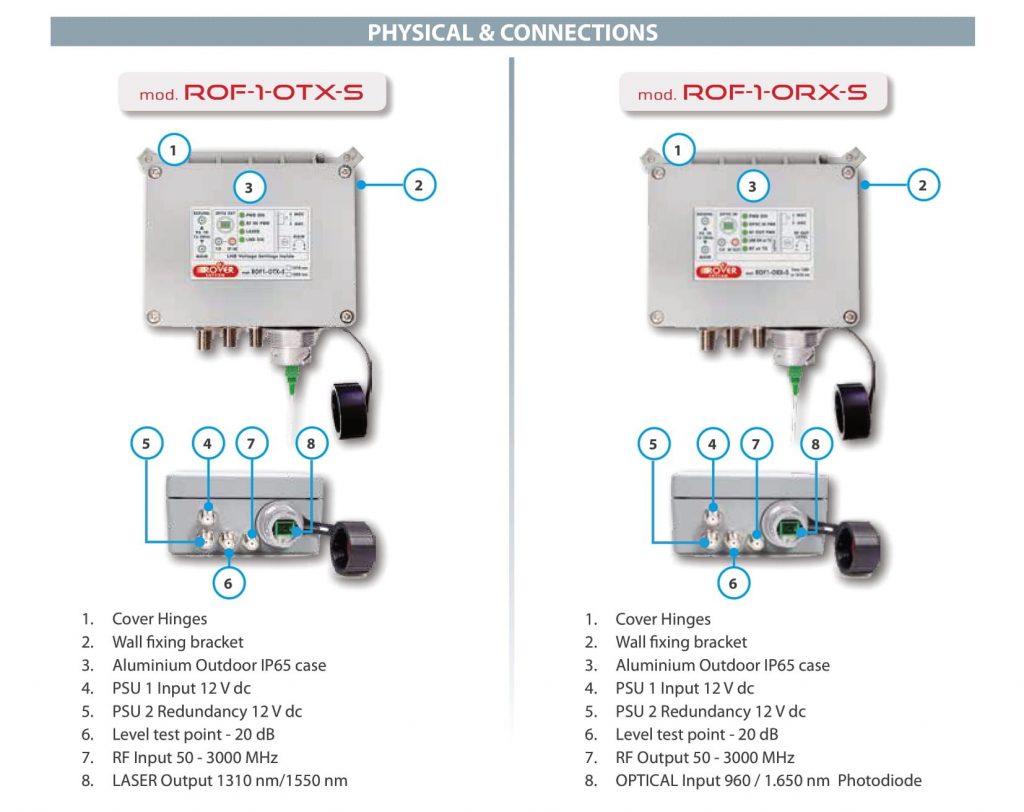 ROVER SATCOM - ROF1 - Physical & Connections - v2_1