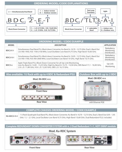 ROVER SATCOM - BDC2_3-x-x - Code & Options - v2