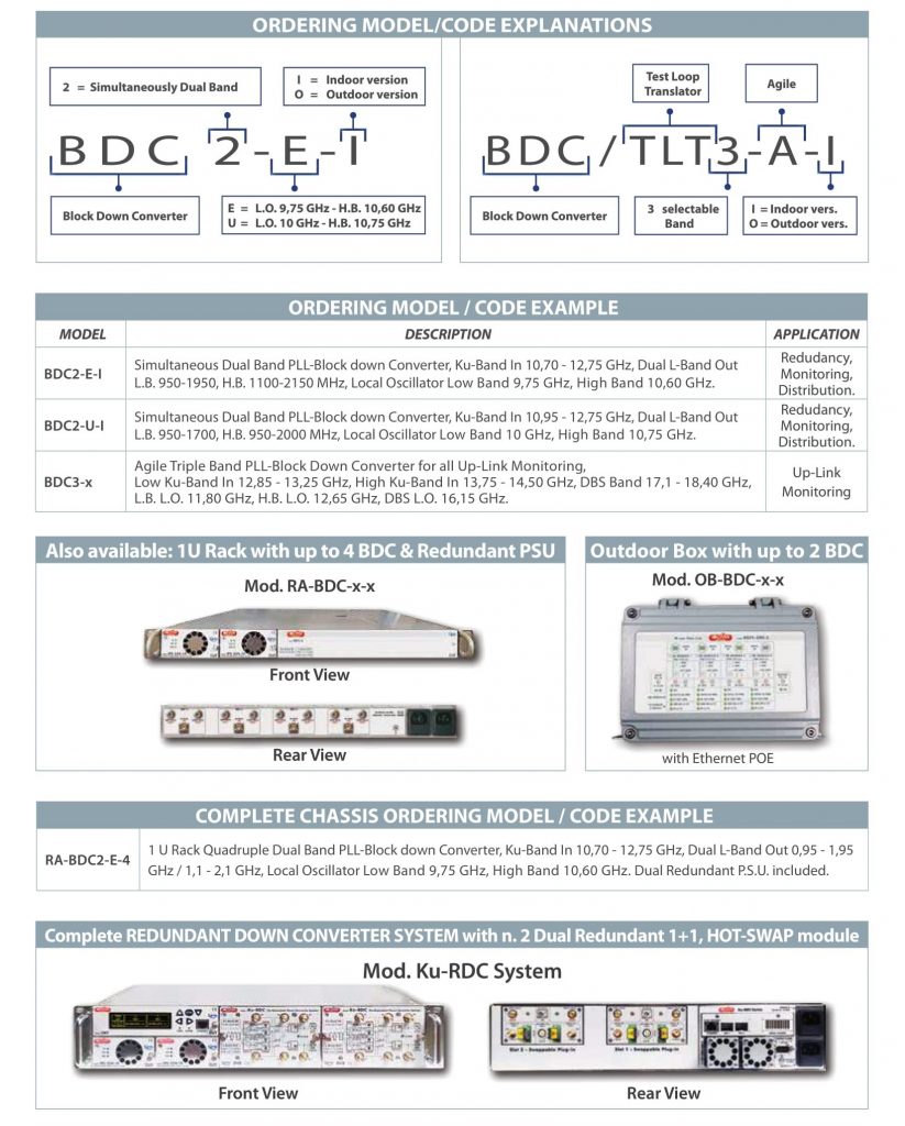 ROVER SATCOM - BDC2_3-x-x - Code & Options - v2